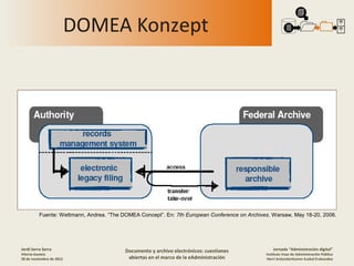 DOMEA Konzept




          Fuente: Wettmann, Andrea. “The DOMEA Concept”. En: 7th European Conference on Archives. Warsaw...