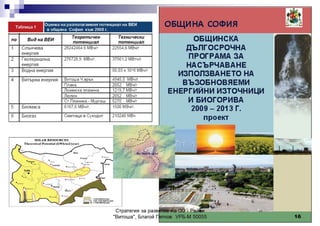 Vitosha District Strategic Management Report