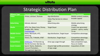 Strategic Distribution Plan
Alliance Type    Example Companies              Vitoto outcome                   Partner Outcome
Video            Vimeo, ustream, Youtube        App distribution                 Mobile content creation,
                                                Video Play Service to reduce     broader appeal
                                                opex
Advertising      Admob, Adsmart                 Advertising sales                Mobile advertising
                                                                                 strategy
Media            MTV, Fox, News Corp, Disney,   Target Buyer                     Create User generated
                 Google, AOL, Yahoo,                                             content – sports, reality
                 Cheeseburger                                                    TV etc
Mobile Device    Nokia, Microsoft, HTC,         App distribution, Target buyer   Competitive advantage,
                 Samsung
Telcos           Telstra, O2, T-Mobile, AT&T    Distribution, Target Buyer       Competitive advantage,
                                                                                 Drive mobile data
Competitions     DVMission, TV Channels eg      Drive app usage through          New competition type,
                 Worlds funniest, Nat Geo etc                                    focus on mobile
Event Creators   Sports Teams, Stadiums,        Acquire high profile promotion   Acquisition of UGC
                 Concert Promoters ,            of app usage
                 Management Agencies
 