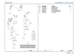 X ON DEMAND* NEW PART17417
ENGINE || 18
POS PARTNUMBER PARTNAME PIECE
12 76636056000 ROCKER ARM SHAFT 1
13 76636056050 ROCKER ARM CLIP 1
14 76636057200 ROCKER ARM AXIS 1
15 0984080406 AH SCREW DIN7984 M8X40 1
16 0984080556 AH SCREW DIN7984 M8X55 1
99 76636030010 VALVE KIT 690 x
167663610
HUSQVARNA 701 Vitpilen 2018VALVE DRIVE
 