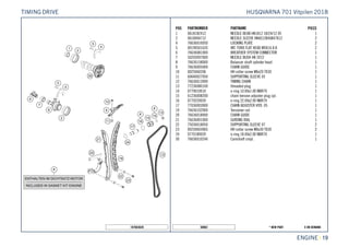 X ON DEMAND* NEW PART50062
ENGINE || 19
POS PARTNUMBER PARTNAME PIECE
1 0618182412 NEEDLE BEAR.HK1812 18/24/12 05 1
2 0618404712 NEEDLE SLEEVE HK4012B40X47X12 2
4 76636010050 LOCKING PLATE 2
5 0019050163S INT. TORX FLAT HEAD M5X16 8.8 2
6 76636081000 BREATHER SYSTEM CONNECTOR 1
7 50203097000 NEEDLE BUSH HK 2012 1
8 76630158000 Balancer shaft cylinder head 1
9 76636005000 CHAIN GUIDE 1
10 0025060206 HH collar screw M6x20 TX30 1
11 60040027050 SUPPORTING SLEEVE 03 1
12 76636013000 TIMING CHAIN 1
13 77236080100 threaded plug 1
14 0770010010 o-ring 10.00x1.00 NBR70 1
15 61236008200 chain tension adjuster plug cpl. 1
16 0770220020 o-ring 22.00x2.00 NBR70 1
17 77036003000 CHAIN ADJUSTER HYD. 05 1
19 76636102000 Tensioner rail 1
20 76636018000 CHAIN GUIDE 1
21 76636001000 GUIDING RAIL 1
22 75036018050 SUPPORTING SLEEVE 07 2
23 0025060306S HH collar screw M6x30 TX30 2
24 0770180020 o-ring 18.00x2.00 NBR70 1
30 76636010244 Camshaft cmpl. 1
187663620
HUSQVARNA 701 Vitpilen 2018TIMING DRIVE
 