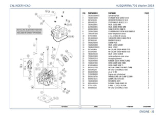 X ON DEMAND* NEW PART50066
ENGINE || 20
POS PARTNUMBER PARTNAME PIECE
1 7663602004433 Zylinderkopf kpl. 1
2 76630036000 CYLINDER HEAD GASKET Ø105 1
3 0474050100 GROOVED PIN DIN1474 5X10 2
4 0835080256 STUD DIN0835-M 8X25 10.9 2
5 76636026001 VALVE GUIDE 6MM 2
6 61236025001 VALVE GIUDE INTAKE 6MM 2
7 60036078050 SHIM 10,2X19X1,5MM 05 4
8 75036079000 CYLINDERHEAD SCREW M10X168WS14 4
9 79435047000 water temperature sensor 1
10 0770100020 o-ring 10.00x2.00 silicone 1
11 0913080060S THREAD PIN DIN913-M8X6 PRE30 2
12 0979060160 PIN DIN7979 6X16 2
13 59030296000 SCREW PLUG 1
14 76636053000 VALVE COVER GASKET 1
15 7663605200033 VALVE COVER 1
16 0025060806 HH COLLAR SCREW M6X80 TX30 2
17 0025060906 HH COLLAR SCREW M6X90 TX30 2
19 78036054100 VALVE COVER SCREW 3
20 75036055000 valve mechanism cover screw 1
21 75036052010 decoupling element 4
22 76636044000 RUBBER SLEEVE INTAKE FLANGE 1
23 75036047000 HOSE CLAMP GEMI 70MM 1
24 61336048000 HOSE CLAMP GEMI 75 1
25 60036023200 VACUUM CONNECTION M6/0.75MM 1
26 0025060256 HH collar screw M6x25 TX30 2
27 60030063050 oil jet 50 M5 3
29 21030084000 Engine vent cylinderhead 1
30 00050226706 VARIABLE ONE-EAR CLAMP 22,6MM 1
31 00049210121 CLAMP 21X12 STD-DES 1
32 76636065000 RESONATOR ASSY. 1
33 69004060050 BUSHING CHAIN GUARD 08 2
34 0770116241 O-RING 11,3 X2,4 SILICON 2
35 0025060126 HH collar screw M6x12 TX30 2
182103630
HUSQVARNA 701 Vitpilen 2018CYLINDER HEAD
 