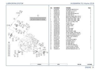 X ON DEMAND* NEW PART49276
ENGINE || 21
POS PARTNUMBER PARTNAME PIECE
1 0799060000 TAB WASHER DIN6799-RS 6,0 2
2 58038007755 STOP DISK 8,1 X 15 X 0,5 4
3 75038001020 OIL PUMP GEAR 20-T 2
4 07984050100 AH SCREW DIN7984 M5X10 A2 4
5 75038002000 OIL PUMP SHAFT 07 1
6 0402251980 NEEDLEROL.DIN5402 NRA 2,5X19,8 2
7 0402251180 NEEDLE ROLLER DIN5402 2,5X11,8 2
8 77038011100 OIL PUMP ROTOR COMPL. 15MM 1
9 59038011110 OIL PUMP ROTOR COMPL. 10MM 1
10 0025050166 HH collar screw M5x16 TX30 4
11 75038041200 oil filter cover 1
12 07700390261 O-RING 39,34X2,62 2
13 76038041000 OILFILTER COVER 1
14 76538034000 OIL PIPE 1
15 75038046100 OIL FILTER SHORT 1
16 58038005100 OIL FILTER LONG 1
17 58038028000 VALVE PISTON D=10MM 1
18 58538023000 OIL PRES.SPRING 5 BAR RED 2001 1
19 58038022000 CU-SEAL RING DIN7603-12X18X1,5 1
20 0908120153 threaded plug DIN 908 M12x1.5 1
21 07701250151 O-RING 12,5X1,5 VITON V75 4
22 59038016100 OIL SCREEN 2
23 0770180020 o-ring 18.00x2.00 NBR70 2
24 59038017100 PLUG M20X1,5 WS=13 2
25 75038003000 OIL PUMP COVER 07 2
26 75038004000 OIL PUMP SHAFT 07 1
27 75032050001 OIL PUMP DRIVE WHEEL 07 1
31 61238091000 oil pressure switch ''BITRON'' 1
32 0603100141 sealing ring DIN 7603 10x14x1 2
99 75038046110 OILFILTER SERVICEKIT 690 12-14 x
187663810
HUSQVARNA 701 Vitpilen 2018LUBRICATING SYSTEM
 