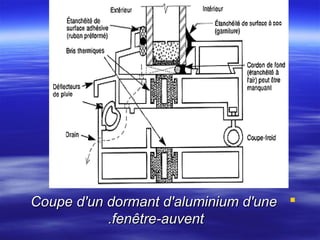 Coupe d'un dormant d'aluminium d'une  
.fenêtre-auvent

 