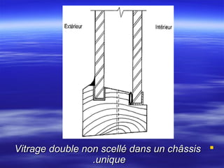 Vitrage double non scellé dans un châssis 
.unique

 