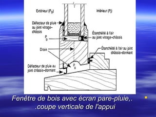 Fenêtre de bois avec écran pare-pluie, .
.coupe verticale de l'appui



 