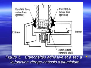 Figure 5. Étanchéités adhésive et à sec à 
.la jonction vitrage-châssis d'aluminium

 