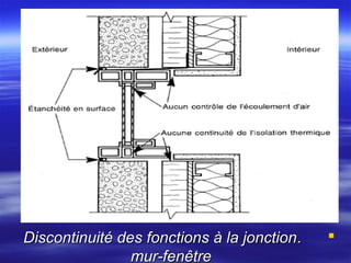 Discontinuité des fonctions à la jonction .
mur-fenêtre



 