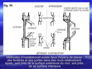 Méthodes d’installationsIl existe deux moyens de placer 
des fenêtres et des portes dans des murs relativement
épais : soit près de la surface extérieure du mur, soit près
de sa surface intérieure

 