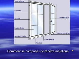 Comment se compose une fenêtre metalique 

 