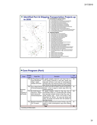 3/17/2010
21
41
Identified Port & Shipping Transportation Projects up
to 2030
Proposed Projects
CP01 Cam Pha Seaport Channel Development
CP02 Hon Gai Seaport (Cai Lan) Terminal Development (Committed Stage)
CP03 Hai Phong Seaport (Dinh Vu) Channel & Terminal Development
CP04 Nghi Son Seaport Channel & Terminal Development
CP05 Cua Lo Seaport Channel Development (Committed Stage)
CP06 VungAng Seaport Terminal Development (CommittedStage)
CP07 Dung Quat Seaport Terminal Development (Committed Stage)
CP08 Quy Nhon Seaport Channel & Terminal Development (CommittedStage)
CP09 Van Phong Seaport Terminal Development (Stage 1)
CP10 Ba Ngoi Seaport (Cam Ranh) Terminal Development (Stage 1A)
CP11 Vung Tau Seaport (Cai Mep - Thi Vai) Channel and Terminal Development (Stage 1)
CP12 Ho Chi Minh Seaport (Hiep Phuoc) Channel & Terminal Development (Stage1)
CP13 Quan Chanh Bo Channel Development
P01 Hon Gia Seaport (Cai Lan) Terminal Development
P02 Hai Phong Seaport (Lach Huyen) Development (Stage 1)
P03 Hai Phong Seaport (Lach Huyen) Development (Stage 2)
P04 Hai Phong Seaport (Lach Huyen) Development (Stage3)
P05 Cua Lo Seport Channel & Terminal Development
P06 VungAng Seaport Terminal Development
P07 Son Duong Breakwater Development
P08 Chan May Seaport Terninal Development
P09 Danang Seaport Terminal Development
P10 Dung Quat Seaport Terminal & Breakwater/RevetmentDevelopment
P11 Quy Nhon Seaport Terminal Development
P12 Van Phong InternationalTranship Terminal Development (Stage 2,)
P13 Van Phong InternationalTranship Terminal Development (Stage 3,)
P14 Nha Trang Seaport Channel & Terminal Development
P15 Ba Ngoi Seaport (Cam Ranh) Terminal development Development (Stage 1B)
P16 Ba Ngoi Seaport (Cam Ranh) Terminal development Development (Stage2)
P17 Ca Na Seaport Industrial Port Facility Development
P18 Vung Tau Seaport (Cai Mep Thi Vai - stage2 + other) Terminal Development
P19 Ho Chi Minh Seaport (Hiep Phuoc - Stage2 + other) Channel and Terminal
Development
P20 Expansion of terminal in My Tho seaport
P21 Expansion of terminal in Dong Thap seaport
P22 Expansion of terminal in Can Tho seaport
P23 Expansion of terminal in My Thoi seaport
P24 Coal Fired Thermal Power Stations Port Facility Development
P25 Industrial Terminal Development
Committed/ On-going Projects
42
Scope
Project
Code
Project Title Description
Cost
(USD mil.)
Expansion
and
upgrading of
port function
P02 Hai Phong Seaport (Lach
Huyen) Development
(Stage 1, original
schedule: 2010-2015)
To upgrade navigation channel for Lach Huyen Area to -
10.3m including construction of sand dyke, develop new
deep-water terminals at Lach Huyen for container/general
and liquid cargo, and convert the function of part of Hoang
Dieu Terminal for other public interest in Hai Phong Seaport
450
P05 Cua Lo Seport Channel
& Terminal Development
To construct sand dyke for Nothern Channel and expand the
terminal in Cua Lo seaport to handle cargo to/from the
northern central zone
26
P19 Ho Chi Minh Seaport
(Hiep Phuoc - Stage2 +
other) Channel and
Terminal Development
To upgrade navigation chalnnel for Hiep Huoc Area to
accommodate vessels up to 25,000-30,000 DWT, develop
new deep-water container terminal at Hiep Phuoc area to
handle container cargo, convert of the function of Nha
Rong-Khanh Hoi Terminal into cruise ship terminal and
others, and develop new terminal which will substitute for
Ben Nghe Terminal
220
P22 Expansion of terminal in
Can Tho seaport
To expand a terminal at Cai Cui and at Tra Noc in Can Tho
seaport to handle container/general cargo to/from Mekong
DeltaArea
25
Total 721
Core Program (Port)
1) excluding committed projects
 