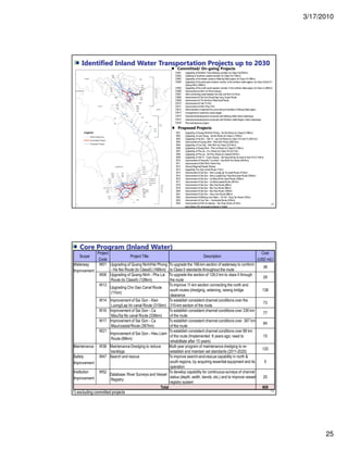 3/17/2010
25
49
Identified Inland Water Transportation Projects up to 2030
Proposed Projects
W01 Upgrading of Quang Ninh/Hai Phong - Ha Noi Route (to ClassII) (166km)
W02 Upgrading of Lach Giang - Ha Noi Route (to Class I) (192km)
W03 Upgrading of Ha Noi – Viet Tri - Lao Cai Route (to Class II III and IV) (362 km)
W04 Improvement of Quang Ninh - Ninh Binh Route (266.5km)
W05 Upgrading of Cua Day - Ninh Binh (to Class I)(74.0km)
W06 Upgrading of Quang Ninh - Pha Lai Route (to ClassII) (128km)
W07 Upgrading of Pha Lai - A Lu Route (to Class III) (33.0 km)
W08 Upgrading of Pha Lai - Da Phuc Route (to ClassIII)(87km)
W09 Upgrading of Viet Tri - Tuyen Quang – Na Hang Route (to class III and IV/V)(115km)
W10 Improvement of Hong a T-Junction - Hoa Binh Port Route (58.0km)
W11 Improvement of Ninh Binh-Thanh Hoa
W12 Various Regional/Feeder Routes
W13 Upgrading Cho Gao Canal Route (11km)
W14 Improvement of Sai Gon - Kien Luong/Lap Vo canal Route (315km)
W15 Improvement of Sai Gon - Kien Luong/Dong Thap Muoi area Route (334km)
W16 Improvement of Sai Gon - Ca Mau/Xa No canal Route (336km)
W17 Improvement of Sai Gon - Ca Mau/coastal Route (367km)
W18 Improvement of Sai Gon - Moc Hoa Route (96km)
W19 Improvement of Sai Gon - Ben Suc Route (89km)
W20 Improvement of Sai Gon - Ben Keo Route (166km)
W21 Improvement of Sai Gon - Hieu Liem Route (88km)
W22 Improvement of Mekong river Delta – Thi Vai - Vung Tau Route (75km)
W23 Improvement of Cua Tieu – Cambodia Route (223km)
W24 Improvement of Dinh An estuary - Tan Chau Route (214km)
and others (52 proposed projects in total)
Committed/ On-going Projects
CW01 Upgrading of Northern Trans Mekong coriddor (to Class III)(253km)
CW02 Updating of Southern coastal coriddor (to Class III)(153km)
CW03 Upgrading of the feeder canals in Mekong Delta region (to Class IV) (58km)
CW04 Upgrading of the east-west northern corridor in the northern delat regeion (to Class II)(Viet Tri -
Quang Ninh) (280km)
CW05 Upgrading of the north-south western corridor in the northern delta region (to Class I) (295km)
CW06 Improvement to Ninh Co River Estuary
CW07 Inter-connecting canal between the Day and Ninh Co River
CW08 Improvement of Sai Gon-DongThap-Long Xuyen Route
CW09 Improvement of Thi-Vai-Nuoc ManCanal Route
CW10 Improvement of Viet Tri Port
CW11 Improvement of Ninh Phuc Port
CW12 Demonstration investment for provincial port facilities in Mikong Delta region
CW13 Invesgtment of small ferry boats stages
CW14 Institutionaldevelopment concerned with Mekong Delta Inland waterways
CW15 Institutionaldevelopment concerned with Northern delta Region Inland waterways
CW16 Pilot maintenance project
Core Program (Inland Water)
50
Scope
Project
Code
Project Title Description
Cost
(USD mil.)
Waterway
Improvement
W01 Upgrading of Quang Ninh/Hai Phong
- Ha Noi Route (to ClassII) (166km)
To upgrade the 166-km section of waterway to conform
to Class II standards throughout the route
38
W06 Upgrading of Quang Ninh - Pha Lai
Route (to ClassII) (128km)
To upgrade the section of 128.0 km to class II through
the route
29
W13
Upgrading Cho Gao Canal Route
(11km)
To improve 11-km section connecting the north and
south routes (dredging, widening, raising bridge
clearance
138
W14 Improvement of Sai Gon - Kien
Luong/Lap Vo canal Route (315km)
To establish consistent channel conditions over the
315-km section of the route
73
W16 Improvement of Sai Gon - Ca
Mau/Xa No canal Route (336km)
To establish consistent channel conditions over 336 km
of the route
77
W17 Improvement of Sai Gon - Ca
Mau/coastal Route (367km)
To establish consistent channel conditions over 367 km
of the route
84
W21
Improvement of Sai Gon - Hieu Liem
Route (88km)
To establish consistent channel conditions over 88 km
of the route (Implemented 6 years ago; need to
rehabilitate after 15 years)
15
Maintenance W38 Maintenance Dredging to reduce
backlogs
Multi year program of maintenance dredging to re-
establish and maintain set standards (2011-2020)
120
Safety
Improvement
W47 Search and rescue To improve search-and-rescue capability in north &
south regions, by acquiring essential equipment and its
operation
5
Institution
Improvement
W52
Database: River Surveys and Vessel
Registry
To develop capability for continuous surveys of channel
status (depth, width, bends, etc.) and to improve vessel
registry system
20
Total 600
1) excluding committed projects
 