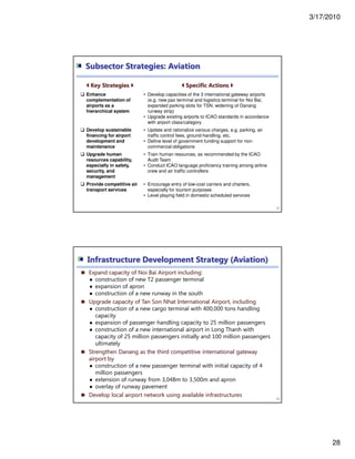 3/17/2010
28
55
Key Strategies Specific Actions
Enhance
complementation of
airports as a
hierarchical system
• Develop capacities of the 3 international gateway airports
(e.g. new pax terminal and logistics terminal for Noi Bai,
expanded parking slots for TSN, widening of Danang
runway strip)
• Upgrade existing airports to ICAO standards in accordance
with airport class/category
Develop sustainable
financing for airport
development and
maintenance
• Update and rationalize various charges, e.g. parking, air
traffic control fees, ground-handling, etc.
• Define level of government funding support for non-
commercial obligations
Upgrade human
resources capability,
especially in safety,
security, and
management
• Train human resources, as recommended by the ICAO
Audit Team
• Conduct ICAO language proficiency training among airline
crew and air traffic controllers
Provide competitive air
transport services
• Encourage entry of low-cost carriers and charters,
especially for tourism purposes
• Level playing field in domestic scheduled services
Subsector Strategies: Aviation
Expand capacity of Noi Bai Airport including:
● construction of new T2 passenger terminal
● expansion of apron
● construction of a new runway in the south
Upgrade capacity of Tan Son Nhat International Airport, including
● construction of a new cargo terminal with 400,000 tons handling
capacity
● expansion of passenger handling capacity to 25 million passengers
● construction of a new international airport in Long Thanh with
capacity of 25 million passengers initially and 100 million passengers
ultimately
Strengthen Danang as the third competitive international gateway
airport by
● construction of a new passenger terminal with initial capacity of 4
million passengers
● extension of runway from 3,048m to 3,500m and apron
● overlay of runway pavement
Develop local airport network using available infrastructures
56
Infrastructure Development Strategy (Aviation)
 