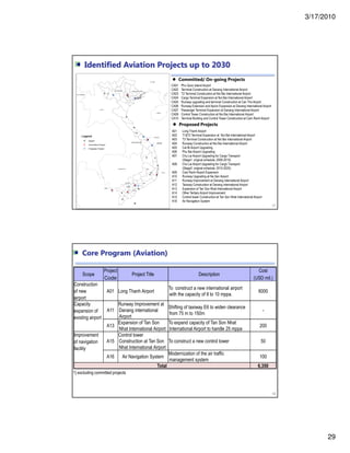 3/17/2010
29
57
Identified Aviation Projects up to 2030
Proposed Projects
A01 Long Thanh Airport
A02 T1&T2 Terminal Expansion at Noi Bai International Airport
A03 T3 Terminal Construction at Noi Bai International Airport
A04 Runway Construction at Noi Bai International Airport
A05 Cat Bi Airport Upgrading
A06 Phu Bai Airport Upgrading
A07 Chu Lai Airport Upgrading for Cargo Transport
(Stage1: original schedule: 2009-2015)
A08 Chu Lai Airport Upgrading for Cargo Transport
(Stage2: original schedule: 2015-2025)
A09 Cam Ranh Airport Expansion
A10 Runway Upgrading at Na San Airport
A11 Runway Improvement at Danang international Airport
A12 Taixway Construction at Danang international Airport
A13 Expansion of Tan Son Nhat International Airport
A14 Other Tertiary Airport Improvement
A15 Control tower Construction at Tan Son Nhat International Airport
A16 Air Navigation System
Committed/ On-going Projects
CA01 Phu Quoc Island Airport
CA02 Terminal Construction at Danang International Airport
CA03 T2 Terminal Construction at Noi Bai International Airport
CA04 Cargo Terminal Expansion at Noi Bai International Airport
CA05 Runway upgrading and terminal Construction at Can Tho Airport
CA06 Runway Extension and Apron Expansion at Danang International Airport
CA07 Passenger Terminal Expansion at Danang International Airport
CA09 Control Tower Construction at Noi Bai International Airport
CA10 Terminal Building and Control Tower Construction at Cam Ranh Airport
Core Program (Aviation)
58
Scope
Project
Code
Project Title Description
Cost
(USD mil.)
Construction
of new
airport
A01 Long Thanh Airport
To construct a new international airport
with the capacity of 8 to 10 mppa.
6000
Capacity
expansion of
existing airport
A11
Runway Improvement at
Danang international
Airport
Shifting of taxiway E6 to widen clearance
from 75 m to 150m
-
A13
Expansion of Tan Son
Nhat International Airport
To expand capacity of Tan Son Nhat
International Airport to handle 25 mppa
200
Improvement
of navigation
facility
A15
Control tower
Construction at Tan Son
Nhat International Airport
To construct a new control tower 50
A16 Air Navigation System
Modernization of the air traffic
management system
100
Total 6,350
1) excluding committed projects
 