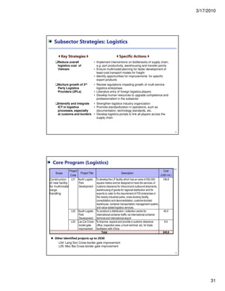 3/17/2010
31
61
Key Strategies Specific Actions
Reduce overall
logistics cost of
Vietnam
• Implement interventions on bottlenecks of supply chain,
e.g. port productivity, warehousing and transfer points
• Ensure multimodal planning for faster development of
least-cost transport modes for freight
• Identify opportunities for improvements for specific
export products
Nurture growth of 3rd
Party Logistics
Providers (3PLs)
• Review regulations impeding growth of multi-service
logistics enterprises
• Liberalize entry of foreign logistics players
• Develop human resources to upgrade competence and
professionalism in the subsector
Intensify and integrate
ICT in logistics
processes, especially
at customs and borders
• Strengthen logistics industry organization
• Promote standardization in operations, such as
documentation, technology standards, etc.
• Develop logistics portals to link all players across the
supply chain
Subsector Strategies: Logistics
62
Core Program (Logistics)
Scope
Project
Code
Project Title Description
Cost
(USD mil.)
Construction
of new facility
for multimodal
cargo
handling
L01 North Logistic
Park
Development
To develop the LP facility which has an area of 500,000
square meters and be designed to have the services of
customs clearance for inbound and outbound shipments,
warehousing of goods for regional distribution and for
exports to cater to the requirement of FDI enterprises in
the nearby industrial parks, cross-docking facility,
consolidation and deconsolidation, customs-bonded
warehouse, container transportation management system,
and value-added logistics services.
199.8
L02 South Logistic
Park
Development
To construct a distribution / collection centre for
international container traffic via international container
terminal and international airport
40.0
L03 Lao Cai Cross-
border gate
improvement
To Improve, expand and provide a customs clearance
office, inspection area, a truck terminal, etc. for trade
facilitation with China
6.0
Total 245.8
L04: Lang Son Cross-border gate improvement
L05: Moc Bai Cross-border gate improvement
Other identified projects up to 2030
 