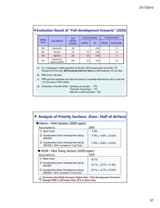 3/17/2010
37
Evaluation Result of “Full-development Scenario” (2026)
Velocity
(km/h)
Fare (VND/Km)
2030
HSR Pax
(thou/day)
Economic Indicator Financial Indicator
EIRR(%) B/C FIRR(%) Fare Box Ratio
300 Same as Air 146 - 0.46 - 1.9
300 3/4 of Air 172 5.6 0.58 - 1.5
300 Half of Air 208 6.9 0.66 - 1.1
300
Quarter of Air
(equal to bus/CR)
248 9.6 0.84 - 0.6
(a) No. of passengers is highly dependent on the fare: 146 thousand (same as air fare), 172
thousand (3/4 of air fare), 208 thousands (half of air fare) and 248 thousands (1/4 of air fare).
(b) EIRR is low in all cases.
(c) FIRR cannot be calculated and initial cost recovery is impossible while fare box ratio is more than
1.0 in the case of “half of airfare”.
(d) Composition of benefits (2030): Operating cost savings = 57%
Travel time cost savings = 17%
Reduction in traffic accidents = 26%
73
Analysis of Priority Sections (Fare : Half of Airfare)
① Base Case
② Accelerated Urban Development along
NSHSR
③ Accelerated Urban Development along
NSHSR + 50% Increase in Fuel Cost
Assumptions EIRR
：7.9%
：7.9% + 4.9% =12.8%
：7.9% + 6.6% =14.5%
Hanoi – Vinh Section (2020 open)
HCM – Nha Trang Section (2020 open)
：9.1%
：9.1% + 2.7% =11.8%
：9.1% + 4.7% =13.8%
EIRR
74
① Base Case
② Accelerated Urban Development along
NSHSR
③ Accelerated Urban Development along
NSHSR + 50% Increase in Fuel Cost
Assumptions
Economic feasibility becomes higher than “Full-development Scenario”,
though EIRR is still lower than 12% in Base Case.
 