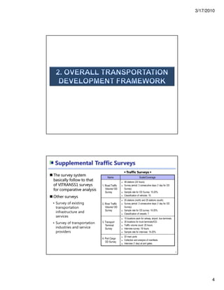3/17/2010
4
Name Scale/Coverage
1. Road Traffic
Volume/ OD
Survey
48 stations (24 hours).
Survey period: 3 consecutive days (1 day for OD
Survey).
Sample rate for OD Survey: 10-20%.
Classification of vehicles: 10.
2. River Traffic
Volume/ OD
Survey
20 stations (north) and 20 stations (south).
Survey period: 3 consecutive days (1 day for OD
Survey).
Sample rate for OD survey: 10-20%.
Classification of vessels: 7.
3. Transport
Terminal
Survey
10 locations each for railway, airport, bus terminals.
30 locations for truck terminals/ICD.
Traffic volume count: 20 hours.
Interview survey: 18 hours.
Sample rate for interview: 10-20%.
4. Port Cargo
OD Survey
20 main ports
Collection and analysis of manifests.
Interview (1 day) at port gates.
The survey system
basically follow to that
of VITRANSS1 surveys
for comparative analysis
Other surveys
◄◄◄◄ Traffic Surveys ►►►►
• Survey of existing
transportation
infrastructure and
services
• Survey of transportation
industries and service
providers
8
Supplemental Traffic Surveys
 