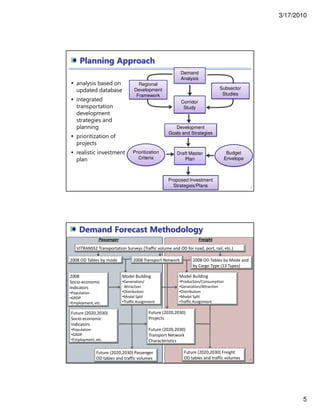 3/17/2010
5
9
Prioritization
Criteria
Budget
Envelope
Proposed Investment
Strategies/Plans
Draft Master
Plan
Regional
Development
Framework
Subsector
Studies
Demand
Analysis
Corridor
Study
Development
Goals and Strategies
analysis based on
updated database
integrated
transportation
development
strategies and
planning
prioritization of
projects
realistic investment
plan
Planning Approach
Passenger Freight
Demand Forecast Methodology
VITRANSS2 Transportation Surveys (Traffic volume and OD for road, port, rail, etc.)
2008 OD Tables by mode 2008 Transport Network 2008 OD Tables by Mode and
by Cargo Type (13 Types)
Model Building
•Generation/
Attraction
•Distribution
•Modal Split
•Traffic Assignment
Model Building
•Production/Consumption
•Generation/Attraction
•Distribution
•Modal Split
•Traffic Assignment
Future (2020,2030)
Projects
Future (2020,2030)
Transport Network
Characteristics
Future (2020,2030) Passenger
OD tables and traffic volumes
Future (2020,2030) Freight
OD tables and traffic volumes
2008
Socio-economic
Indicators
•Population
•GRDP
•Employment, etc.
Future (2020,2030)
Socio-economic
Indicators
•Population
•GRDP
•Employment, etc.
10
 
