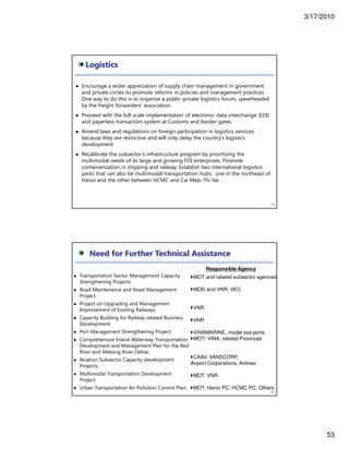 3/17/2010
53
Logistics
105
Encourage a wider appreciation of supply chain management in government
and private circles to promote reforms in policies and management practices
One way to do this is to organize a public-private logistics forum, spearheaded
by the freight forwarders’ association.
Proceed with the full-scale implementation of electronic data interchange (EDI)
and paperless transaction system at Customs and border gates.
Amend laws and regulations on foreign participation in logistics services
because they are restrictive and will only delay the country’s logistics
development.
Recalibrate the subsector’s infrastructure program by prioritizing the
multimodal needs of its large and growing FDI enterprises. Promote
containerization in shipping and railway. Establish two international logistics
parks that can also be multimodal transportation hubs: one in the northeast of
Hanoi and the other between HCMC and Cai Mep–Thi Vai.
Need for Further Technical Assistance
Transportation Sector Management Capacity
Strengthening Projects
Road Maintenance and Asset Management
Project:
Project on Upgrading and Management
Improvement of Existing Railways:
Capacity Building for Railway-related Business
Development:
Port Management Strengthening Project:
Comprehensive Inland Waterway Transportation
Development and Management Plan for the Red
River and Mekong River Deltas:
Aviation Subsector Capacity-development
Projects;
Multimodal Transportation Development
Project:
Urban Transportation Air Pollution Control Plan:
106
Responsible Agency
MOT and related subsector agencies
MOD and VNR, VEC
VNR
VNR
VINAMARINE, model sea ports
MOT/ VINA, related Provinces
CAAV, VANSCORP,
Airport Corporations, Airlines
MOT. VNR
MOT, Hanoi PC, HCMC PC, Others
 