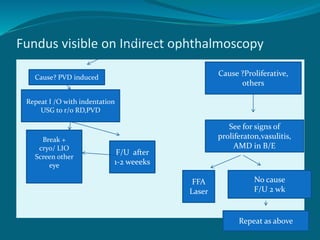 Fundus visible on Indirect ophthalmoscopy
Cause? PVD induced
Repeat I /O with indentation
USG to r/o RD,PVD
Break +
cryo/ LIO
Screen other
eye
F/U after
1-2 weeeks
Cause ?Proliferative,
others
See for signs of
proliferaton,vasulitis,
AMD in B/E
FFA
Laser
No cause
F/U 2 wk
Repeat as above
 