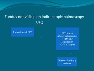 Fundus not visible on indirect ophthalmoscopy
USG
Indications of PPV PVD status
Abnormal adhesion
TRD/RRD
Mass lesion
IOFB if trauma
Observation for 4
to 6 wks
?
?
 