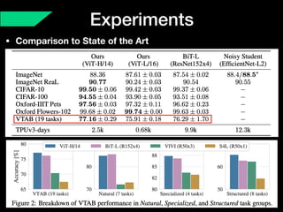 ViT (Vision Transformer) Review [CDM] | PDF