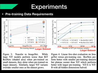 ViT (Vision Transformer) Review [CDM] | PDF
