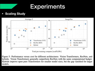 ViT (Vision Transformer) Review [CDM] | PDF