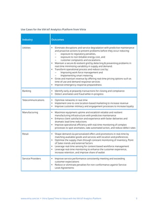 3www.vitria.com/iot • Vitria Speed Time-to-Value with the VIA IoT Analytics Platform
Use Cases for the VIA IoT Analytics Platform from Vitria
Industry Outcomes
Utilities • Eliminate disruptions and service degradation with predictive maintenance
and proactive actions to prevent problems before they occur reducing:
– exposure to regulatory penalties,
– exposure to non-billable energy cost, and
– customer complaints and escalations.
• Maintain a secure & resilient grid by detecting & preventing problems in
real-time minimizing variability in supply and demand.
• Transform operational process and reduce cost by:
– Improving work force management and
– Implementing smart metering
• Grow and maintain revenue by offering real-time pricing options such as
time of use and demand response services
• Improve emergency response preparedness
Banking • Identify early at-jeopardy transactions for closing and compliance
• Detect anomalies and fraud while in-progress
Telecommunications • Optimize networks in real time
• Implement one-to-one location-based marketing to increase revenue
• Improve customer intimacy and engagement processes to increase loyalty
Manufacturing • Maximize equipment uptime and establish reliable and resilient
manufacturing infrastructure with predictive maintenance
• Enhance client satisfaction and experience with faster deliveries and
dramatic lead time reductions
• Improve operational efficiency with real-time monitoring of complex
processes to spot anomalies, take automated action, and reduce defect rates
Retail • Shape demand via personalized offers and promotions in real-time by
matching available goods and services with location and preferences
• Optimize the supply chain through constant monitoring of inventory, Point
of Sales trends and external factors
• Leverage real-time sensing for context-based workforce management
• Leverage real-time monitoring to enhance the customer experience,
increase retention, and improve share of wallet
Service Providers • Improve service performance consistently meeting and exceeding
customer expectations
• Reduce or eliminate penalties for non-conformance against Service
Level Agreements
 