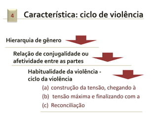 4    Característica: ciclo de violência

Hierarquia de gênero

  Relação de conjugalidade ou
  afetividade entre as partes
       Habitualidade da violência -
       ciclo da violência
             (a) construção da tensão, chegando à
             (b) tensão máxima e finalizando com a
             (c) Reconciliação
 