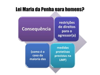 Lei Maria da Penha para homens?

                       restrições
                      de direitos
  Consequência           para o
                      agressor(a)


                      medidas
      (como é o      protetivas
       caso da      previstas na
      maioria das      LMP)
 