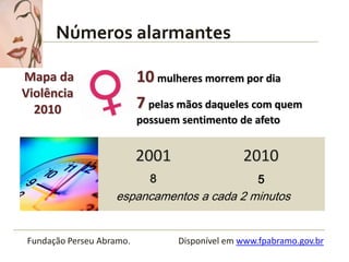 1     Números alarmantes

Mapa da                   10 mulheres morrem por dia
Violência
  2010                    7 pelas mãos daqueles com quem
                          possuem sentimento de afeto


                          2001                 2010
                            8                      5
                   espancamentos a cada 2 minutos


Fundação Perseu Abramo.          Disponível em www.fpabramo.gov.br
 