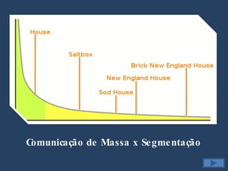 Comunicação de Massa x Segmentação 