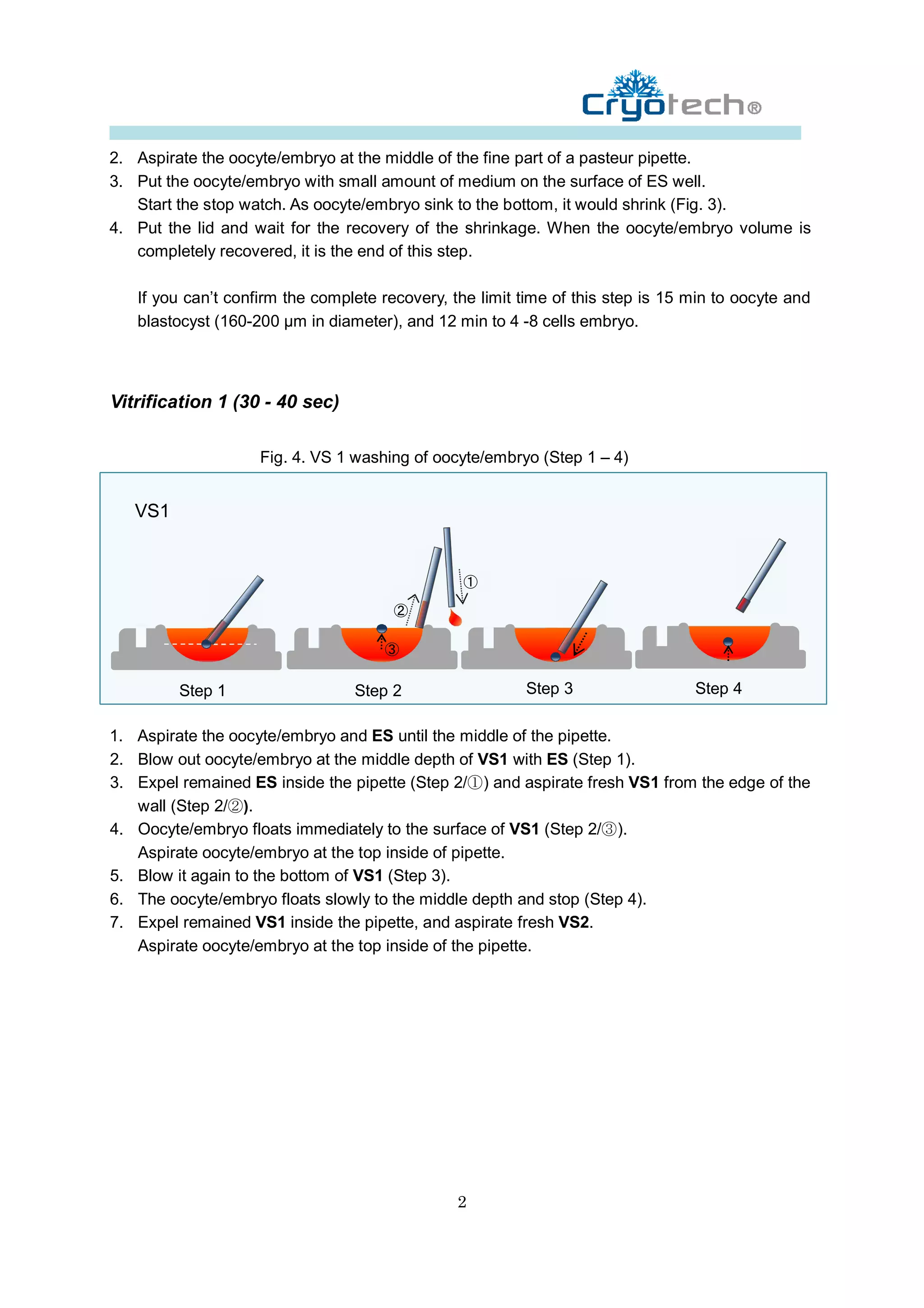 2. Aspirate the oocyte/embryo at the middle of the fine part of a pasteur pipette.
3. Put the oocyte/embryo with small amount of medium on the surface of ES well.
   Start the stop watch. As oocyte/embryo sink to the bottom, it would shrink (Fig. 3).
4. Put the lid and wait for the recovery of the shrinkage. When the oocyte/embryo volume is
   completely recovered, it is the end of this step.

   If you can’t confirm the complete recovery, the limit time of this step is 15 min to oocyte and
   blastocyst (160-200 μm in diameter), and 12 min to 4 -8 cells embryo.



Vitrification 1 (30 - 40 sec)

                    Fig. 4. VS 1 washing of oocyte/embryo (Step 1 – 4)


   VS1


                                                 ①

                                       ②

                                     ③

         Step 1                  Step 2                  Step 3                  Step 4

1. Aspirate the oocyte/embryo and ES until the middle of the pipette.
2. Blow out oocyte/embryo at the middle depth of VS1 with ES (Step 1).
3. Expel remained ES inside the pipette (Step 2/①) and aspirate fresh VS1 from the edge of the
   wall (Step 2/②).
4. Oocyte/embryo floats immediately to the surface of VS1 (Step 2/③).
   Aspirate oocyte/embryo at the top inside of pipette.
5. Blow it again to the bottom of VS1 (Step 3).
6. The oocyte/embryo floats slowly to the middle depth and stop (Step 4).
7. Expel remained VS1 inside the pipette, and aspirate fresh VS2.
   Aspirate oocyte/embryo at the top inside of the pipette.




                                                2
 