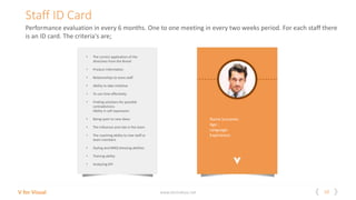 10V for Visual www.vitrindeyiz.net
Staff ID Card
Name Surname:
Age :
Language:
Experience:
• The correct application of the
directives from the Brand
• Product information
• Relationships to store staff
• Ability to take initiative
• To use time effectively
• Finding solutions for possible
contradictions
Ability in self expression
• Being open to new ideas
• The influence and role in the team
• The coaching ability to new staff or
team members
• Styling and MNQ dressing abilities
• Training ability
• Analyzing KPI
Performance evaluation in every 6 months. One to one meeting in every two weeks period. For each staff there
is an ID card. The criteria's are;
 
