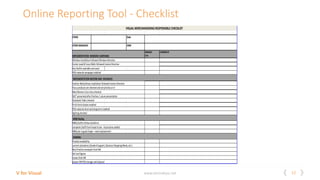12V for Visual www.vitrindeyiz.net
Online Reporting Tool - Checklist
STORE Date
STOREMANAGER VMR
FINISHED
Y/N
COMMENTS
KeyOutfitsavailable andused
StandardsTable checked
Fit&FinishGuide installed
MNQare ingoodshape - need replacement
Window InstallationfollowedWindow Directive
POSmaterial campaigninstalled
CenterLead&FocusWallsfollowedInstore Directive
Men/WomenCore Areachecked
501® presentedafterfinishes/culumpresentation
IMPLEMENTATIONINSTOREAND VMBASICS
GENERAL
MQNStyling
complete Outfitformheadtotoe - Accessoiresadded
IssuesfromSM
currentactivations(StudentSupport,GlamourShoppingWeek, etc.)
FashionWalls/AreasInstallationfollowedInstore Directive
Focusproductsare checkedandsetpriorityonit
IMPLEMENTATION WINDOW CAMPAING
Sell outfigures
properVMPOSstorage anddisposal
POSmaterial shortandlongterminstalled
VISUALMERCHANDISINGRESPONSIBLECHECKLIST
lightingchecked
MNQOutfitsfollow Guideline
Productavailability
BestPractice exampelsfromSM
 