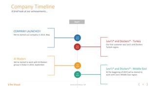 4V for Visual www.vitrindeyiz.net
Start
COMPANY LAUNCHED!
We’ve started our company in 2014, May.
Levi’s® and Dockers® - Turkey
Our first customer was Levi’s and Dockers
Turkish region.
Al Madani
We’ve started to work with Al Madani
group in Dubai in 2014, September.
Levi’s® and Dockers® - Middle East
At the beggining of 2015 we’ve started to
work with Levi’s Middle East region.
June
2014
Sep
2014
Aug
2014
Jan
2015
Company Timeline
A brief look at our achievements…
 