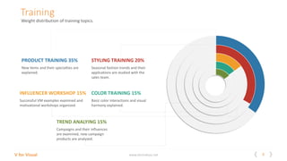 8V for Visual www.vitrindeyiz.net
Training
Weight distribution of training topics.
COLOR TRAINING 15%
Basic color interactions and visual
harmony explained.
INFLUENCER WORKSHOP 15%
Successful VM examples examined and
motivational workshops organized.
STYLING TRAINING 20%
Seasonal fashion trends and their
applications are studied with the
sales team.
PRODUCT TRAINING 35%
New items and their specialties are
explained.
TREND ANALYING 15%
Campaigns and their influences
are examined, new campaign
products are analyzed.
 