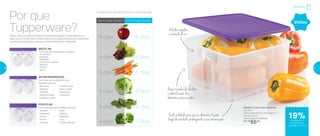 POUCO AR
Com duas válvulas fechadas conserve:
- Aspargo
- Cogumelo
- Quiabo
- Pepino
- Cenoura
MUITO AR
Com duas válvulas abertas conserve:
- Alcachofra
- Escarola
- Espinafre
- Couve-de-bruxelas
- Brócolis
- Ervilha
- Milho
AR EM MODERAÇÃO
Com uma válvula aberta e outra
fechada conserve:
- Alho-poró
- Repolho
- Pimenta
- Alface e folhas
- Cebolinha verde
Válvulas regulam
a entrada de ar
Basetranslúcidafacilita
a identificação dos
alimentos armazenados
Fundo ondulado para que os alimentos fiquem
longe da umidade, prolongando a sua conservação
Por que
Tupperware?Porque você e sua família merecem alimentos protegidos, conservados e com
sabor único. O Fresh Smart mantém suas frutas e legumes frescos por mais tempo,
você só precisa escolher o alimento e como ele deve ser conservado.
Conservação dos alimentos em número de dias
Refrigerador
800352 | Fresh Smart Quadrado
4,2 Litros
22,8 comprimento X 22,8 largura X
12,6 altura (cm)
Preço sugerido: R$ 81,00
Por: R$
65,00
19%de desconto
no Fresh Smart
Quadrado 4,2 Litros
Voltou
- Frutas cítricas
- Pera e maçã
- Hortaliças
- Couve-flor
- Nabo
- Abóbora
- Rabanete
- Uva
- Frutas maduras
Sem Fresh Smart Com Fresh Smart
5 dias
8 dias
5 dias
5 dias
5 dias
4 dias
15 dias
15 dias
9 dias
15 dias
9 dias
7 dias
36 37
 