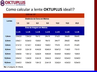 Como calcular a lente OKTUPLUS ideal!?
 