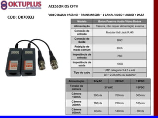 ACESSORIOS CFTV

               VIDEO BALUN PASSIVO – TRANSMISSOR – 1 CANAL VIDEO + AUDIO + DATA
COD: OK70033
                                  Modelo          Balun Passivo Audio Video Dados
                                Alimentação     Passiva, não requer alimentação externa
                                Conexão de
                                                         Modular 8x8 Jack RJ45
                                  entrada
                                Conexão de
                                                                  BNC
                                  Saída
                                Rejeição de
                                                                  60db
                               modo comum
                               Impedância de
                                                                  75Ω
                                  entrada
                               Impedância de
                                                                 100Ω
                                   saída
                                                        UTP categoria 3,4,5 e e 6
                               Tipo do cabo
                                                        UTP 2-24AWG ou superior

                            Alimentação        24VAC            28VAC               13VDC
                             Tensão da
                                                        21VAC                       10VDC
                              câmera
                              Câmera
                                               300mts           700mts              300mts
                              100mA
                              Câmera
                                               100mts           230mts              100mts
                              300mA
                              Câmera
                                               60mts            140mts              60mts
                              500mA
 