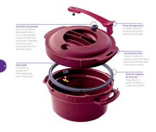 Anel de vedação
de silicone
Segurança no
ajuste da tampa
à base do produto
Instruções
Gravadas na
tampa com
informações de
uso e segurança
Trava de segurança
Impede a abertura
da tampa enquanto
estiver sob pressão
Fechamento fácil
Travas na base do
produto garantem que a
panela só seja fechada
na posição correta
Indicador de pressão
Válvula indicadora
de pressão salta
com a alta pressão
e baixa conforme a
a pressão é liberada,
indicando que a
panela está pronta
para ser aberta
30
 