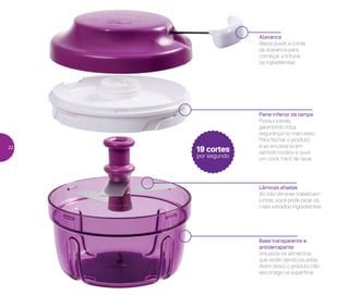 Alavanca
Basta puxar a corda
da alavanca para
começar a triturar
os ingredientes
Parte inferior da tampa
Possui travas,
garantindo total
segurança no manuseio.
Para fechar o produto,
é só encaixá-la em
sentido horário e ouvir
um click. Fácil de lavar
Base transparente e
antiderrapante
Visualize os alimentos
que estão sendo picados.
Além disso, o produto não
escorrega na superfície
Lâminas afiadas
As três lâminas trabalham
juntas, você pode picar os
mais variados ingredientes
19 cortes
por segundo
22
 