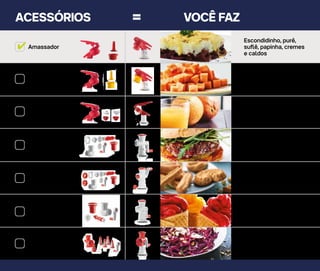 Espremedor
de cítricos
Suco de frutas cítricas
Amassador
Escondidinho, purê,
suflê, papinha, cremes
e caldos
Cortador
Cortes em palitos
e cubos
Moedor e
Recheador
Carne e alimentos
moídos, recheador
de linguiça e massas
Ralador, Fatiador
e Raspadinha
Alimentos ralados,
fatiados e raspadinha
de gelo
Sorveteira
Sorvetes com frutas
congeladas
Modelador
Cookies, biscoitos
em vários formatos
ACESSÓRIOS = VOCÊ FAZ
 