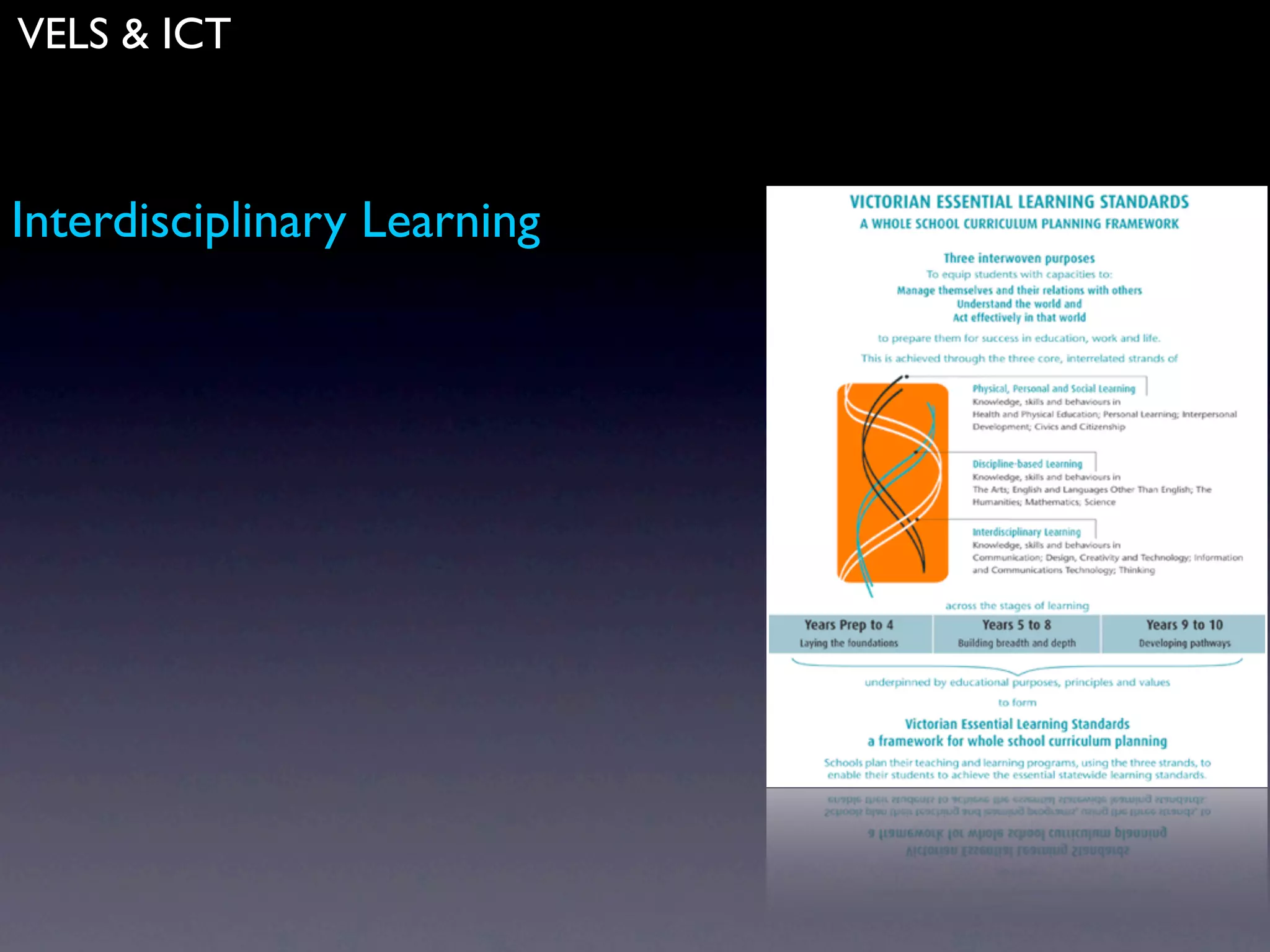 VELS & ICT



Interdisciplinary Learning
 