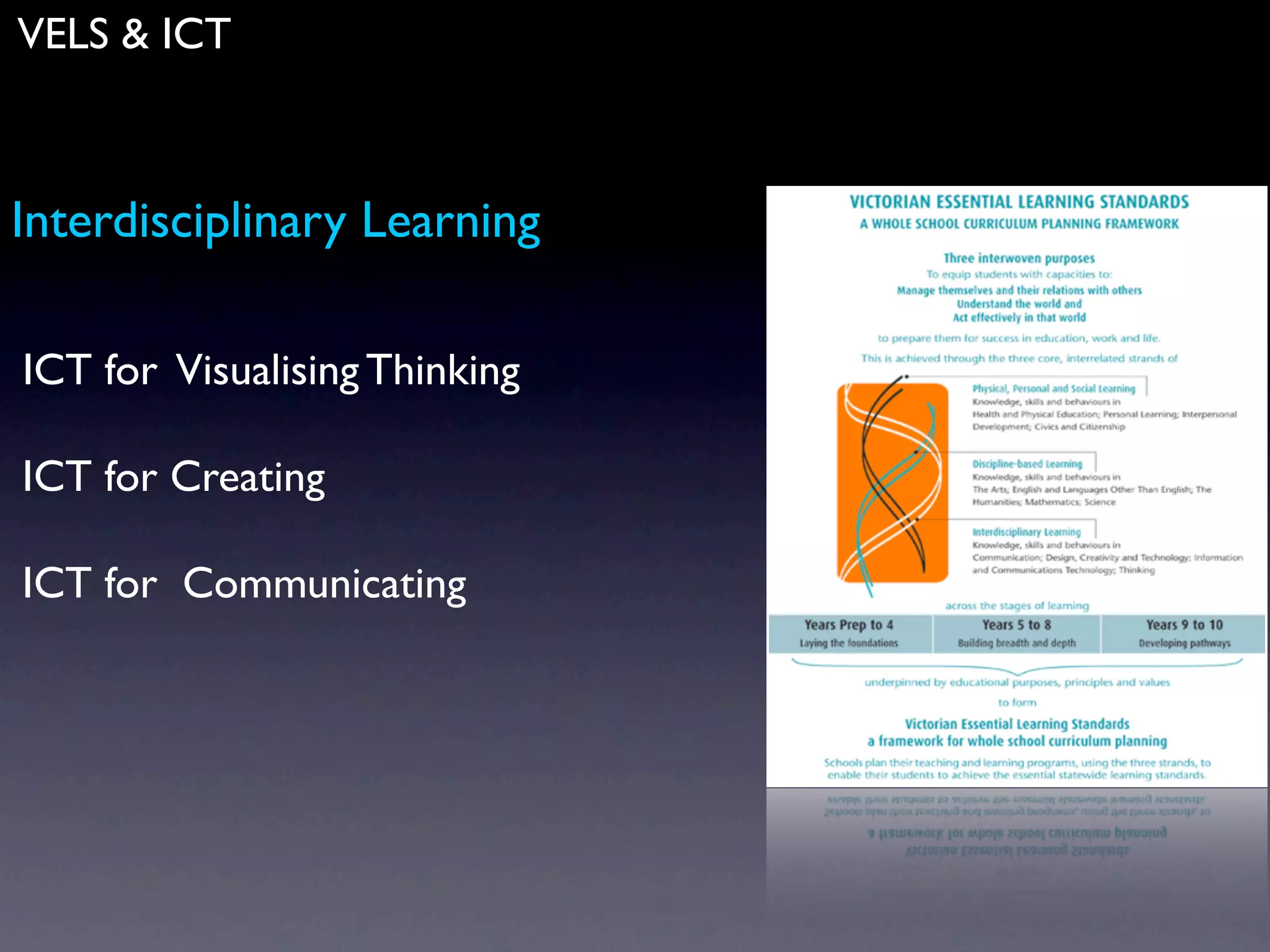 VELS & ICT



Interdisciplinary Learning

ICT for Visualising Thinking

ICT for Creating

ICT for Communicating
 