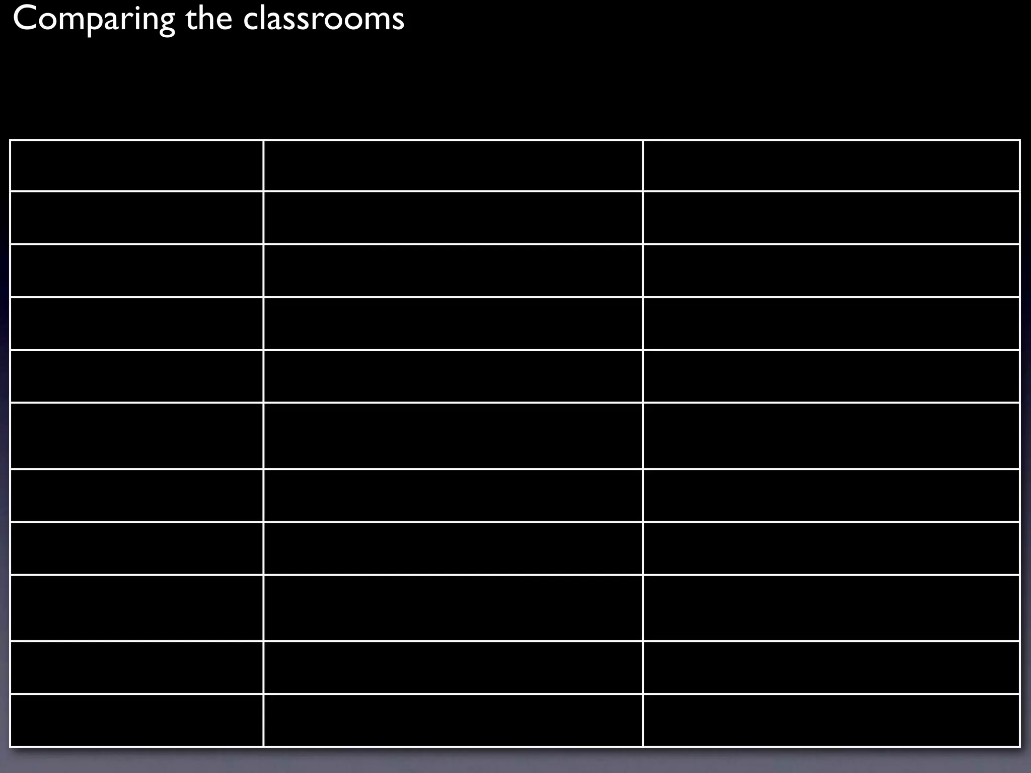 Comparing the classrooms
 