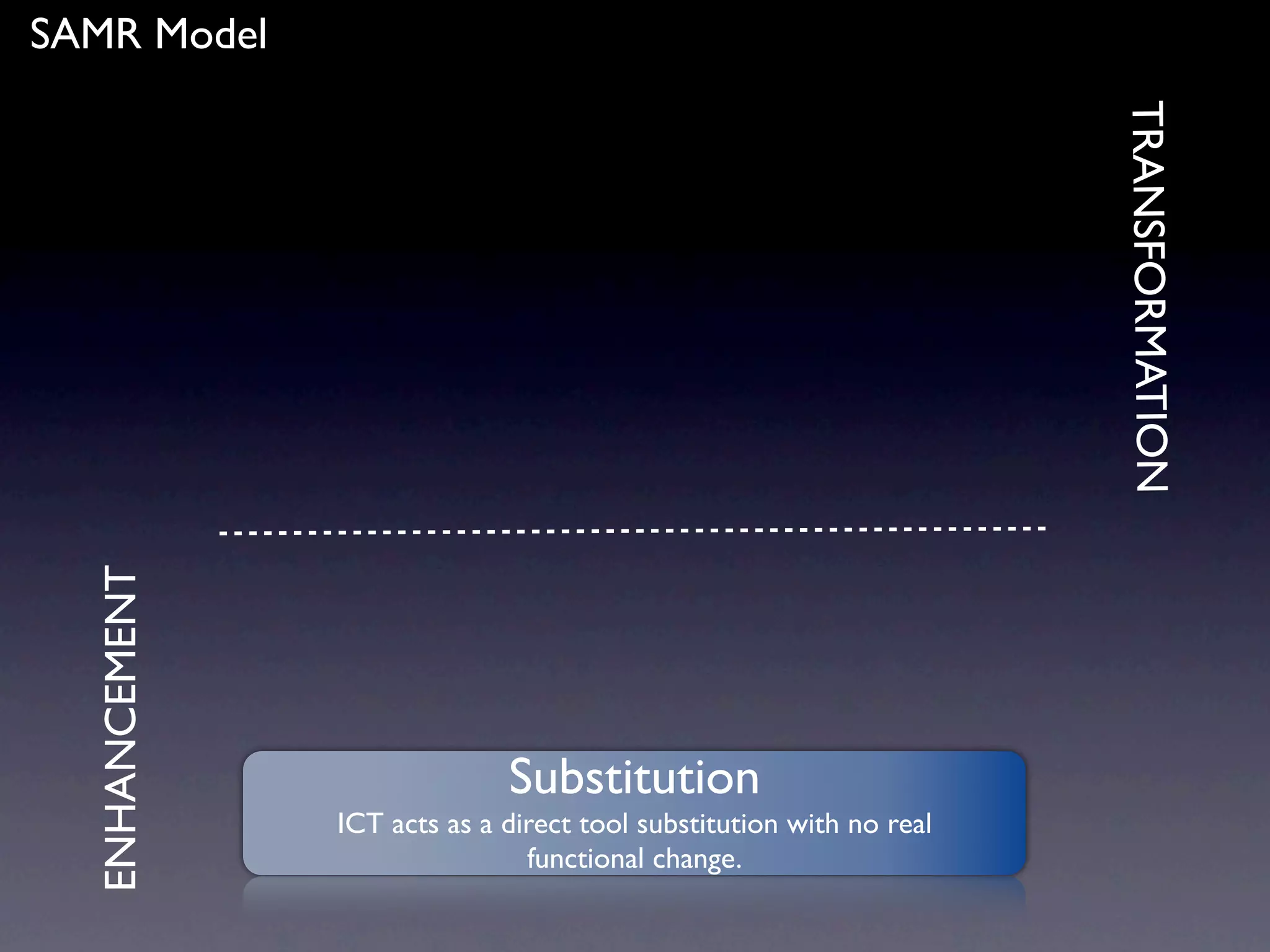 SAMR Model




                                                                      TRANSFORMATION
  ENHANCEMENT




                              Substitution
                ICT acts as a direct tool substitution with no real
                                functional change.
 