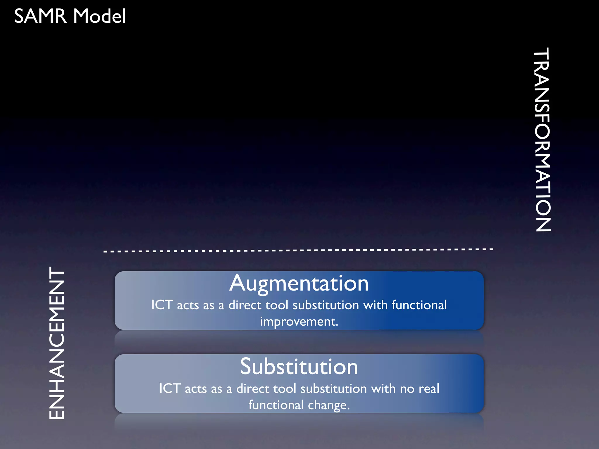 SAMR Model




                                                                         TRANSFORMATION
  ENHANCEMENT




                              Augmentation
                ICT acts as a direct tool substitution with functional
                                    improvement.


                                Substitution
                 ICT acts as a direct tool substitution with no real
                                 functional change.
 