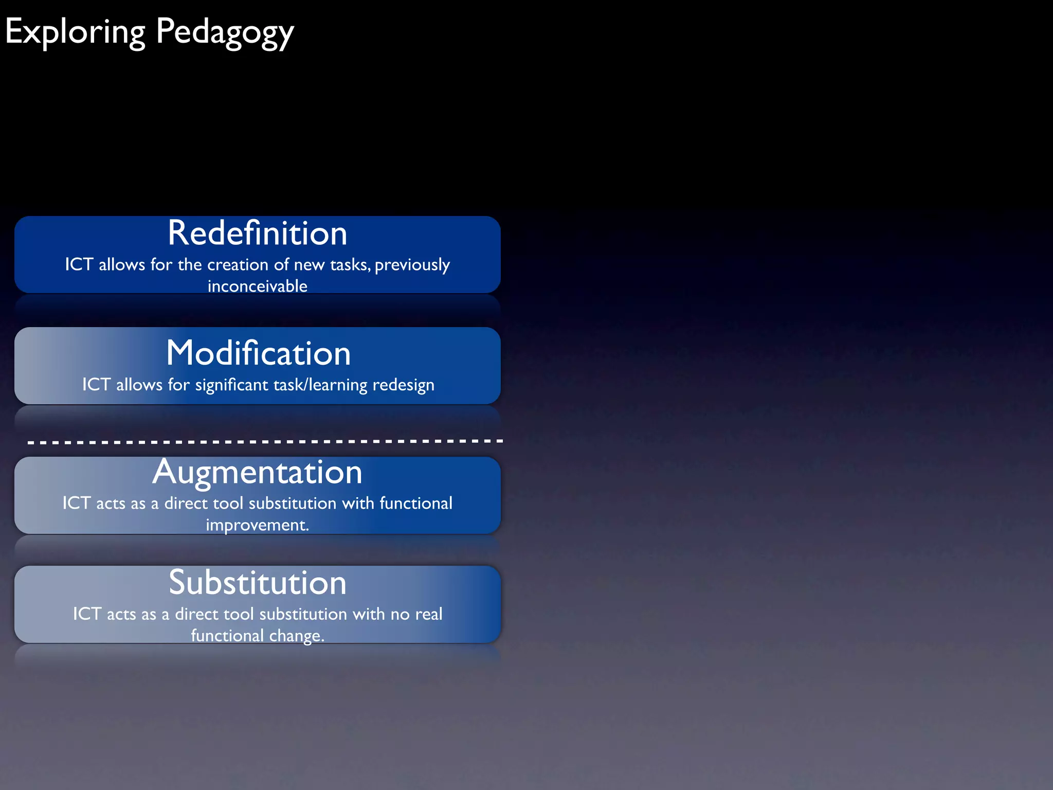 Exploring Pedagogy




                 Redeﬁnition
   ICT allows for the creation of new tasks, previously
                      inconceivable


                 Modiﬁcation
     ICT allows for signiﬁcant task/learning redesign




               Augmentation
   ICT acts as a direct tool substitution with functional
                       improvement.


                 Substitution
    ICT acts as a direct tool substitution with no real
                    functional change.
 